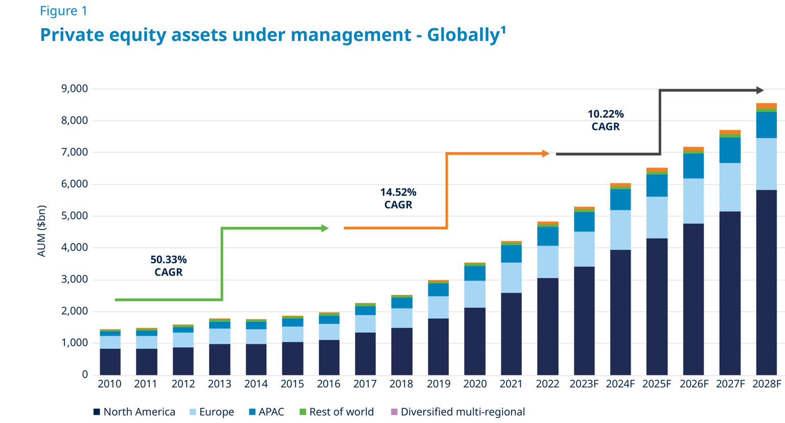 2024 Market Outlook